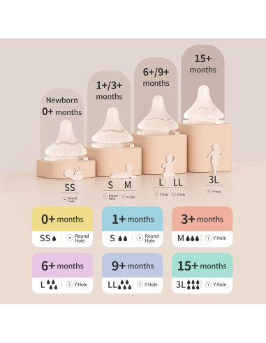 Botella de Lactancia Pigeon Cuello Ancho 330ml Anti-Cólicos Pack 3