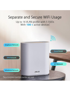 ASUS ExpertWiFi EBM68 AX7800 WiFi 6 Tri-Banda Empresarial 2