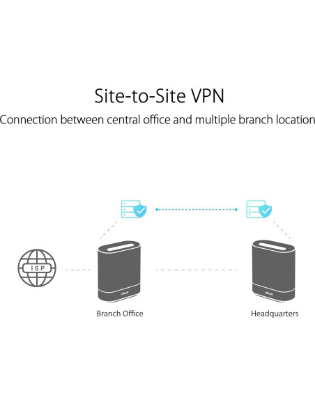 ASUS ExpertWiFi EBM68 AX7800 WiFi 6 Tri-Banda Empresarial