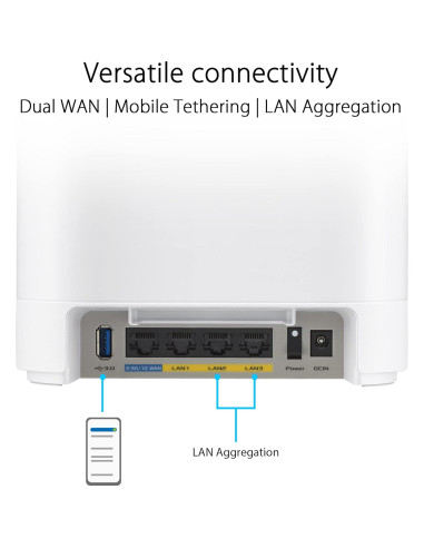 ASUS ExpertWiFi EBM68 AX7800 WiFi 6 Tri-Banda Empresarial