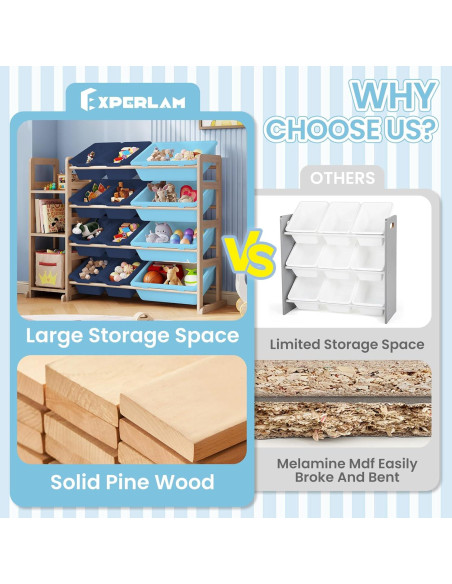 Estante Organizador de Juguetes EXPERLAM 106.68x27.94x80cm Azul