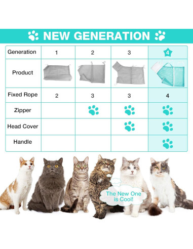 Bolsa de Baño para Gatos Shappy Ajustable Verde 55cm