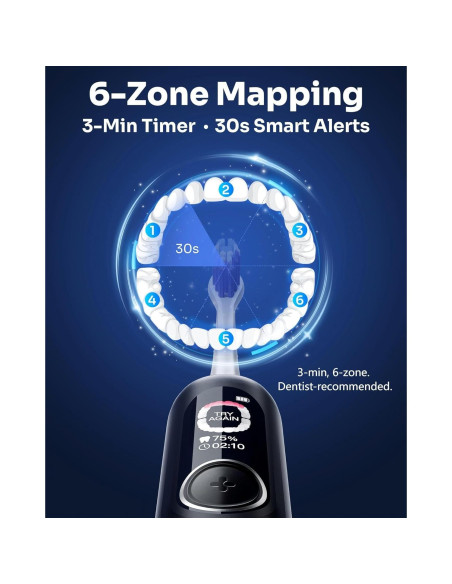 Cepillo de dientes eléctrico Sakyproal G5S con pantalla inteligente