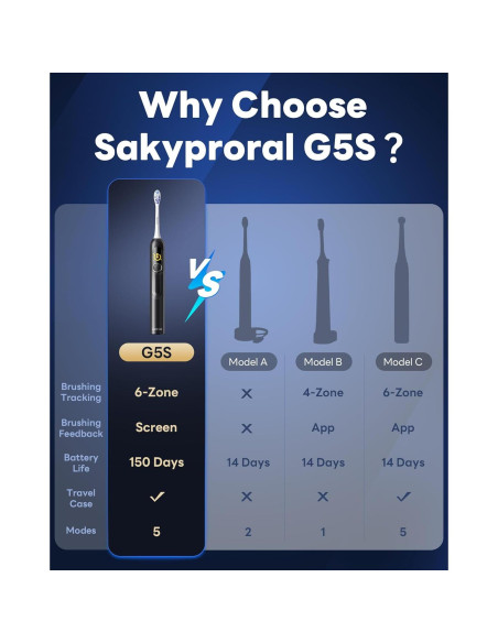 Cepillo de dientes eléctrico Sakyproal G5S con pantalla inteligente