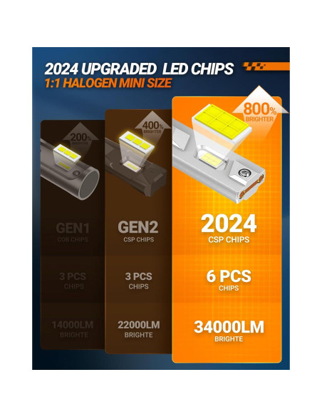 Bombillas de Niebla H7 SEALIGHT X4I 55000LM 6500K Blanco Frío