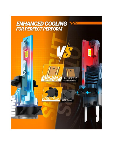 Bombillas de Niebla H7 SEALIGHT X4I 55000LM 6500K Blanco Frío