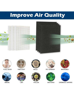 Filtros HEPA Goodsby HPA300 3x R + 4x Pre Carbono para Honeywell 2