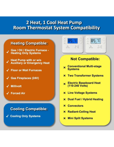 Termostato Miuputake STN621 Digital 24V para Bomba de Calor