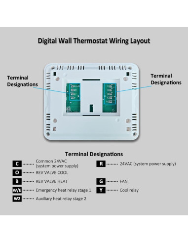 Termostato Miuputake STN621 Digital 24V para Bomba de Calor