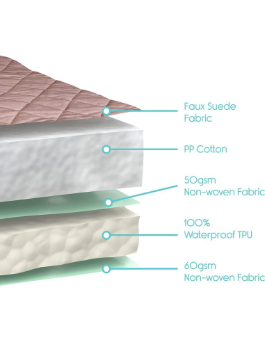 Almohadilla Impermeable Sures 56x53 cm - Protector Lavable para Sillas