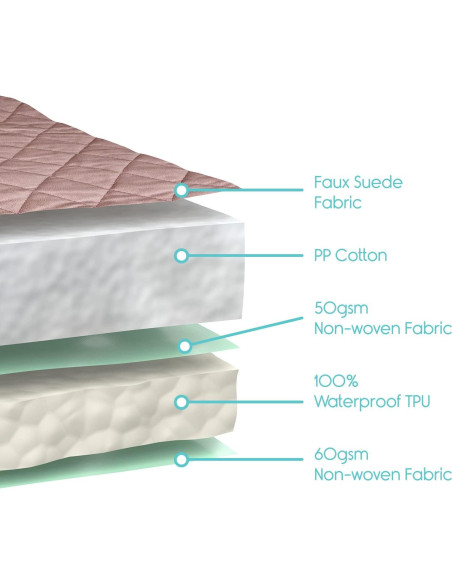 Almohadilla Impermeable Sures 56x53 cm - Protector Lavable para Sillas