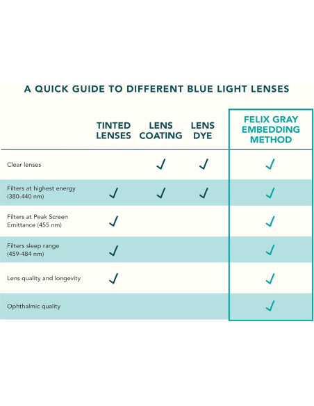 Gafas de luz azul Felix Gray Faraday para adultos - Alivio ocular