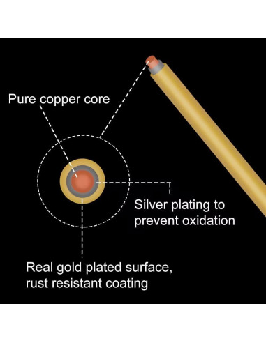 Alambre de Cobre Dorado 26 Gauge 60m BENECREAT para Joyería