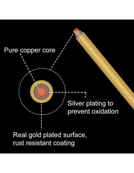 Alambre de Cobre Dorado 26 Gauge 60m BENECREAT para Joyería