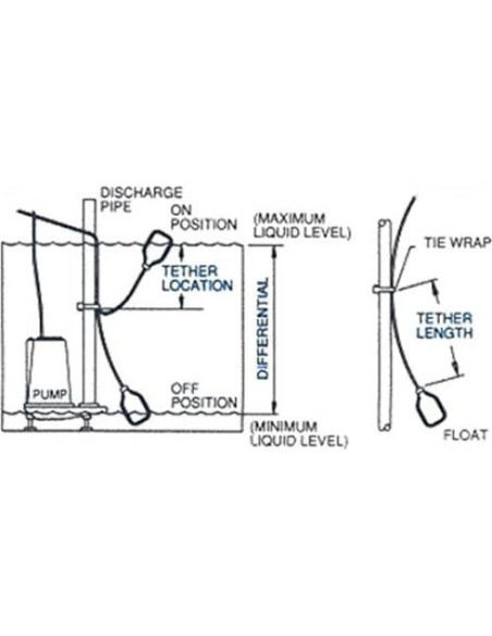 Alarma de Agua Alta Sump Alarm 90dB con Flotador 3m