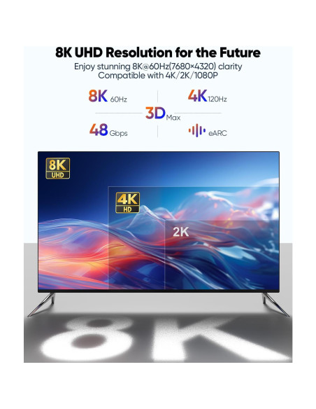 Cable HDMI 2.1 DoroJepi 6.1m 8K Alta Velocidad 48Gbps