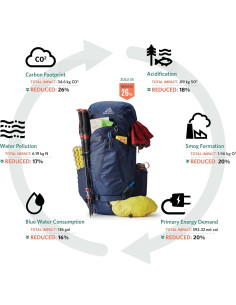 Mochila de senderismo Gregory Jade 53L para mujer, ventilada 2