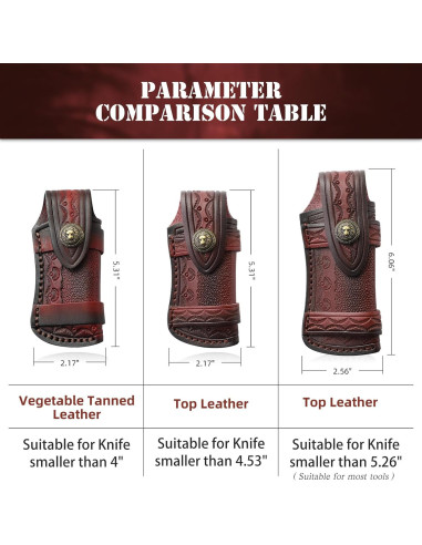 Funda de Cuchillo de Cuero Omesio León Marrón para Cinturón