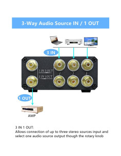 Caja de Conmutación RCA U31 Zhuogang 3 en 1 Audio Estéreo 2