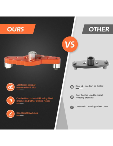 Kit Plantilla Dowel Swozzto con Brocas 6mm, 8mm, 10mm