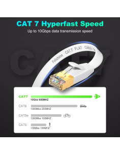 Cable Ethernet Cat7 Folishine 5M Alta Velocidad 10Gbps 2