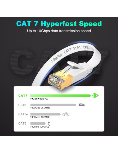 Cable Ethernet Cat7 Folishine 5M Alta Velocidad 10Gbps