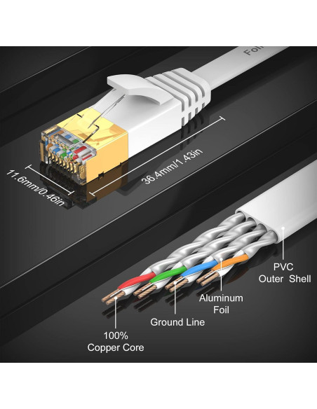 Cable Ethernet Cat7 Folishine 5M Alta Velocidad 10Gbps