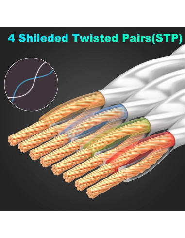 Cable Ethernet Cat7 Folishine 5M Alta Velocidad 10Gbps