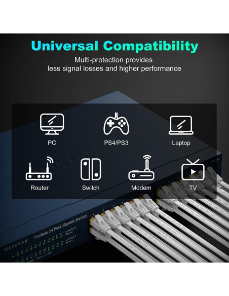 Cable Ethernet Cat7 Folishine 5M Alta Velocidad 10Gbps
