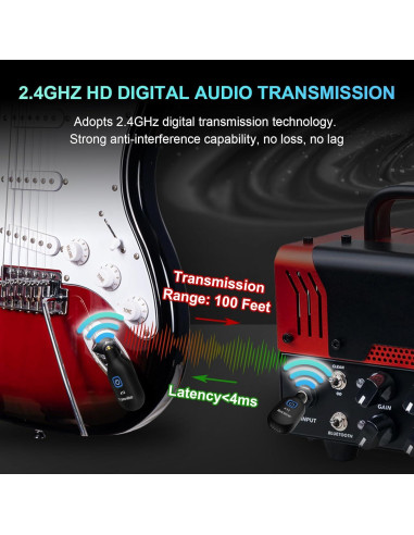 Transmisor Receptor Inalámbrico WENTELMUSIC A12 para Guitarra