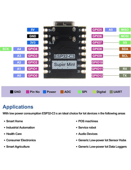 Placa de Desarrollo Mini ESP32-C3 DORHEA 2 Pcs 13.6g