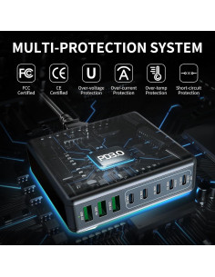 Cargador USB C 360W 8 Puertos GaN III Shenzhen Master 2