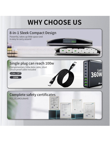 Cargador USB C 360W 8 Puertos GaN III Shenzhen Master