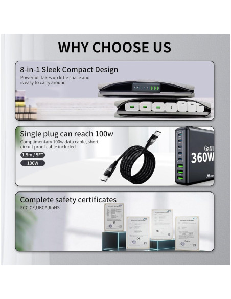Cargador USB C 360W 8 Puertos GaN III Shenzhen Master