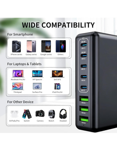 Cargador USB C 360W 8 Puertos GaN III Shenzhen Master