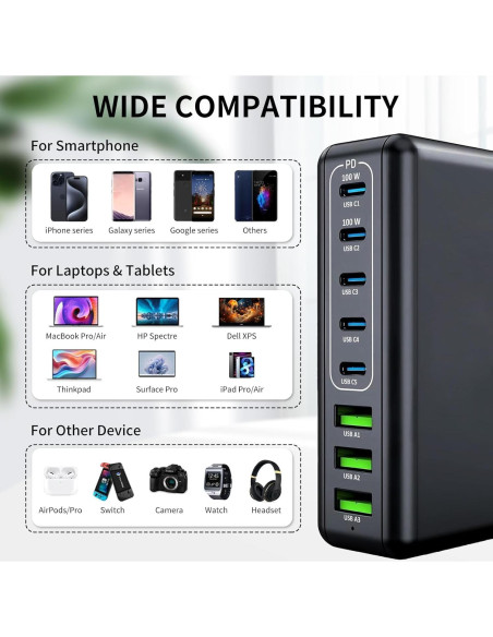 Cargador USB C 360W 8 Puertos GaN III Shenzhen Master