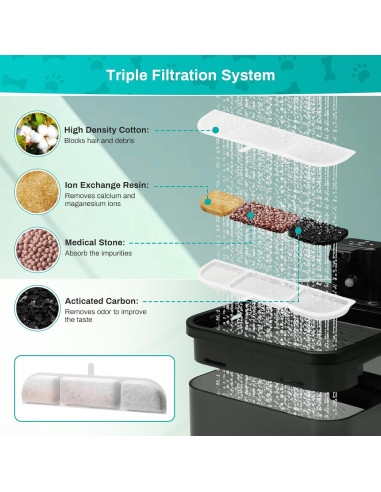 6 Filtros de Reemplazo SgurFin para Fuente de Agua 2.5L