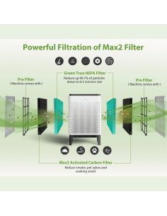 Filtro de Reemplazo HEPA y Carbón Smilyan AP-2015-FP para Coway Airmega 400 2
