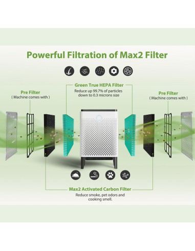 Filtro de Reemplazo HEPA y Carbón Smilyan AP-2015-FP para Coway Airmega 400