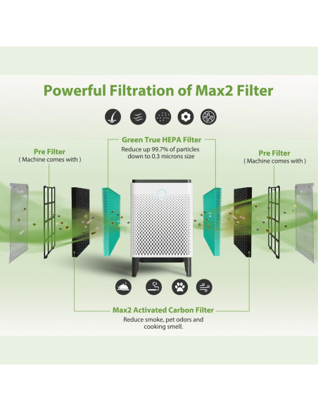 Filtro de Reemplazo HEPA y Carbón Smilyan AP-2015-FP para Coway Airmega 400
