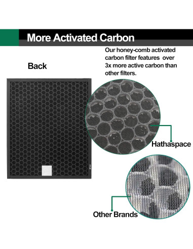 Filtro de Reemplazo HEPA y Carbón Smilyan AP-2015-FP para Coway Airmega 400
