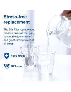 Filtros de Agua Anmumu para Jarras Maxtra - Paquete de 3 2