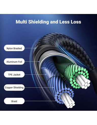 UGREEN Adaptador USB C a 3.5mm Audio Hi-Fi 1.0m Negro