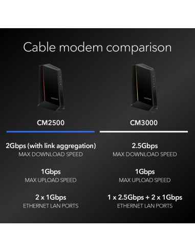 Módem de Cable NETGEAR Nighthawk DOCSIS 3.1 2Gbps Renovado