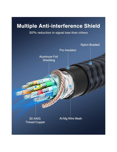 Cable DisplayPort IVANKY 0.5M Trenzado 4K 165Hz DP 1.2