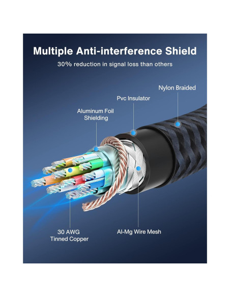 Cable DisplayPort IVANKY 0.5M Trenzado 4K 165Hz DP 1.2