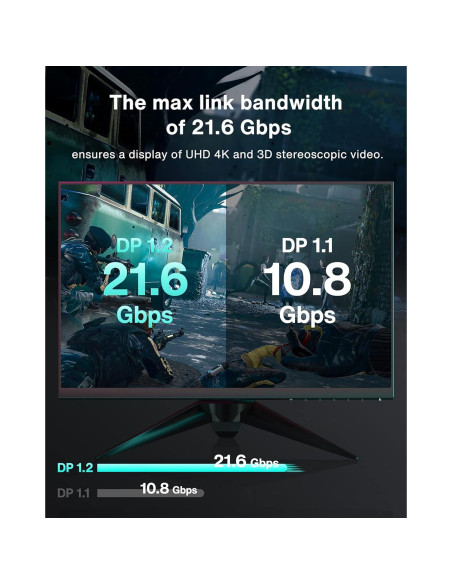 Cable DisplayPort IVANKY 0.5M Trenzado 4K 165Hz DP 1.2