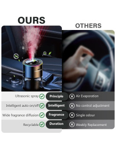 Ambientador Inteligente LWW YH556 180ml con Luz RGB y Modos 2