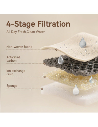 Fuente de Agua Inalámbrica para Gatos Bellkaspet M1 3.6L