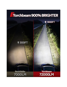 Bombillas LED Torchbeam 9005 9006 72000LM 6500K Rojo 2
